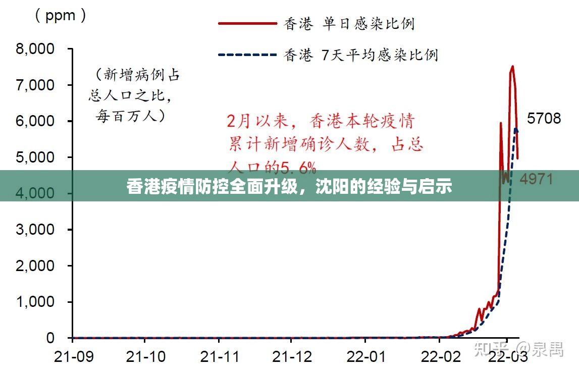 香港疫情防控全面升级，沈阳的经验与启示