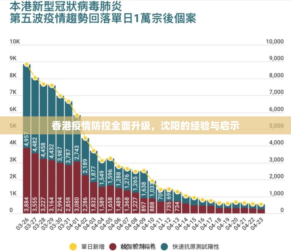 香港疫情防控全面升级，沈阳的经验与启示