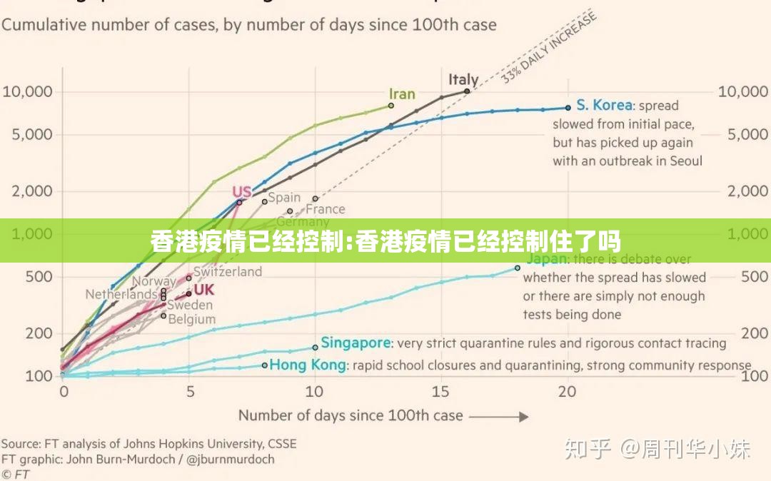 香港疫情已经控制:香港疫情已经控制住了吗