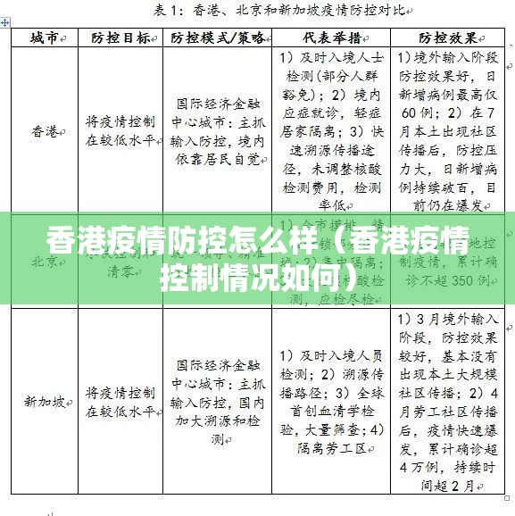 香港疫情防控怎么样（香港疫情控制情况如何）