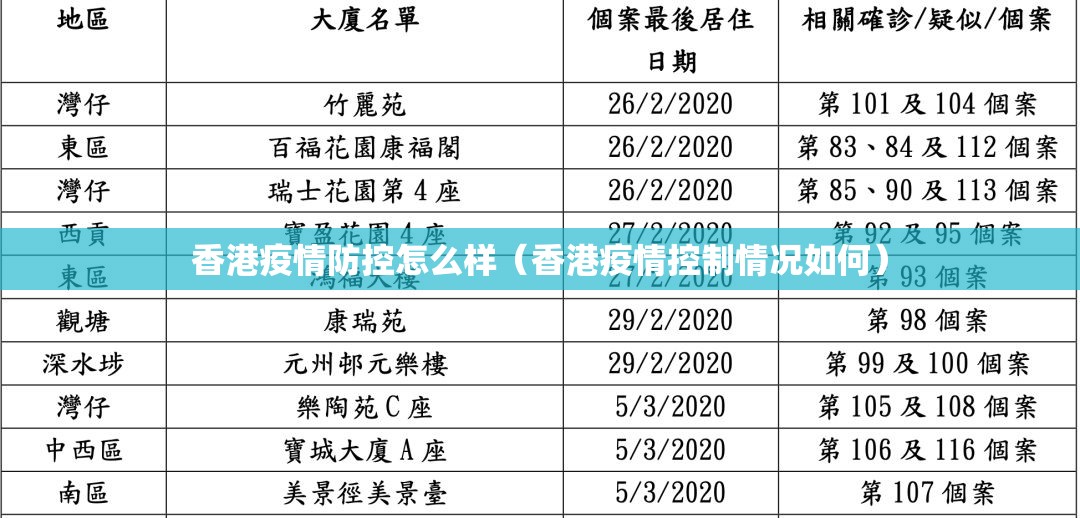 香港疫情防控怎么样（香港疫情控制情况如何）