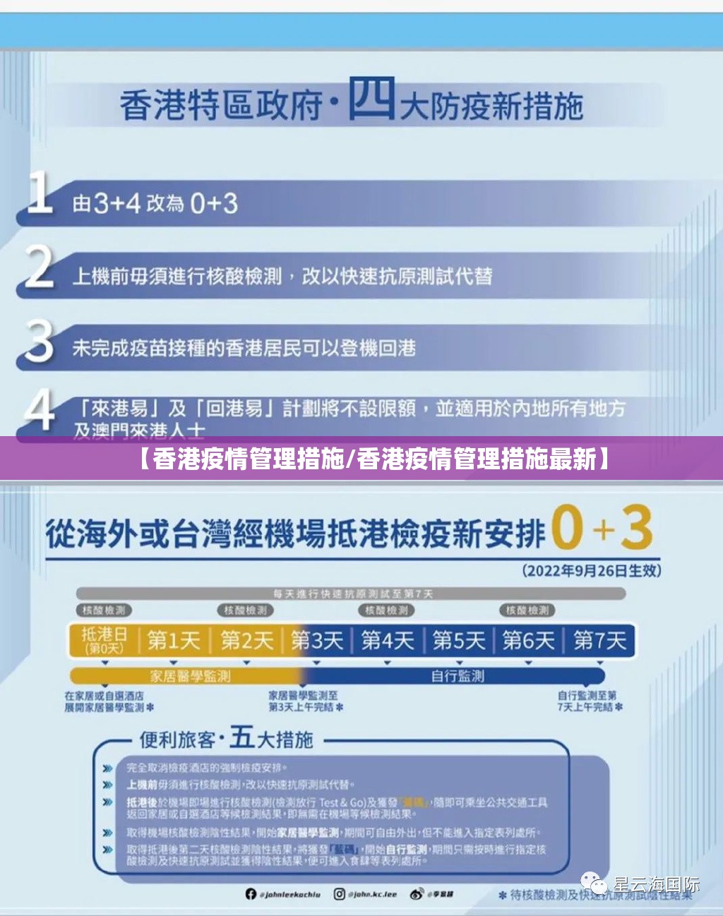 【香港疫情管理措施/香港疫情管理措施最新】