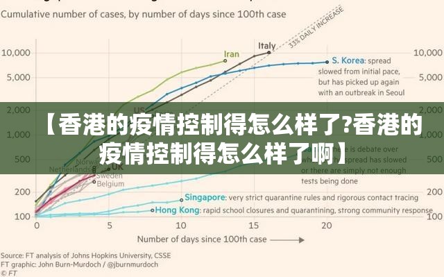 【香港的疫情控制得怎么样了?香港的疫情控制得怎么样了啊】