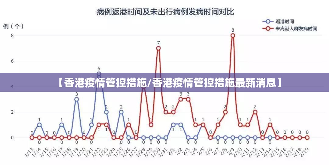 【香港疫情管控措施/香港疫情管控措施最新消息】