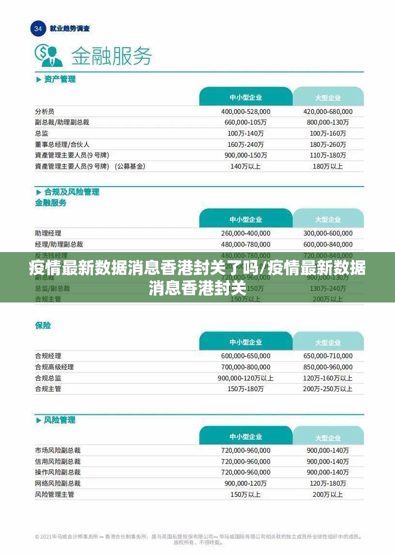 疫情最新数据消息香港封关了吗/疫情最新数据消息香港封关