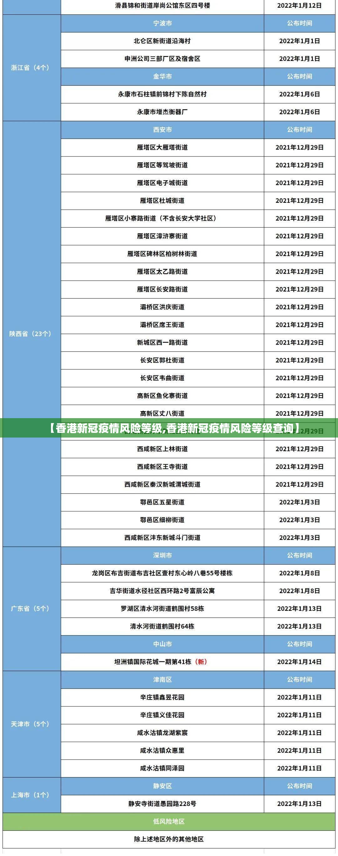【香港新冠疫情风险等级,香港新冠疫情风险等级查询】