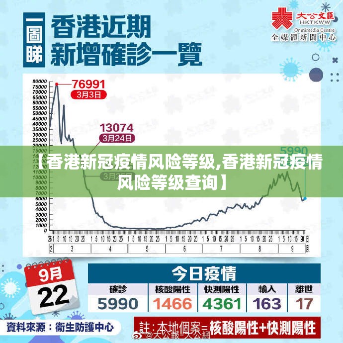 【香港新冠疫情风险等级,香港新冠疫情风险等级查询】