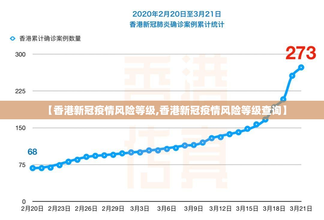 【香港新冠疫情风险等级,香港新冠疫情风险等级查询】