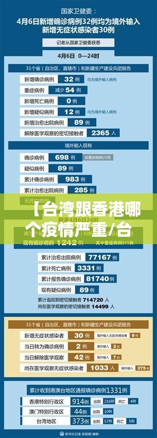 【台湾跟香港哪个疫情严重/台湾跟香港哪个疫情严重些】