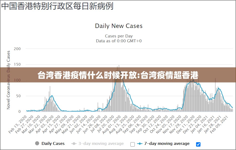 台湾香港疫情什么时候开放:台湾疫情超香港