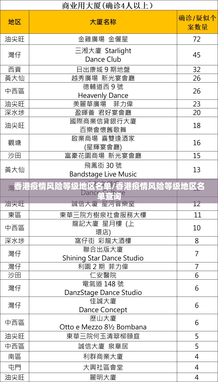香港疫情风险等级地区名单/香港疫情风险等级地区名单查询