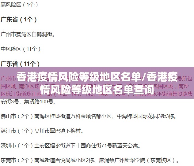 香港疫情风险等级地区名单/香港疫情风险等级地区名单查询