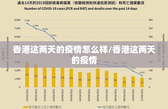 香港这两天的疫情怎么样/香港这两天的疫情