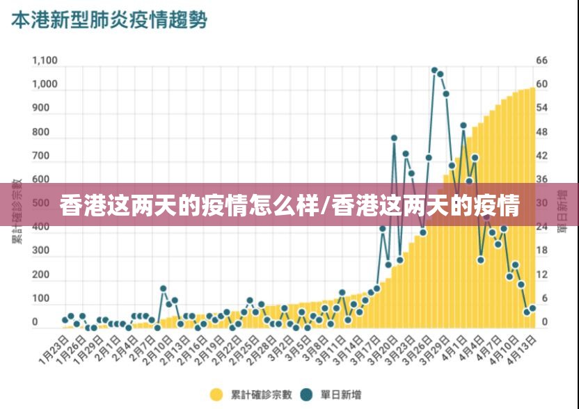 香港这两天的疫情怎么样/香港这两天的疫情