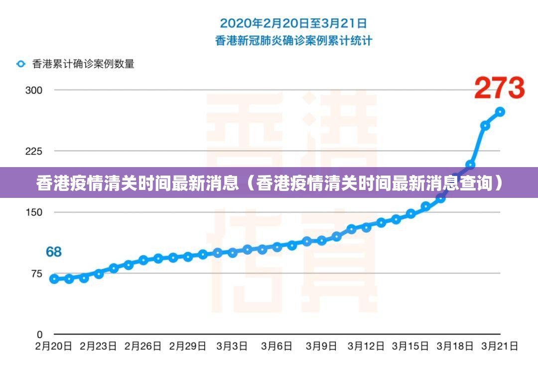 香港疫情清关时间最新消息（香港疫情清关时间最新消息查询）