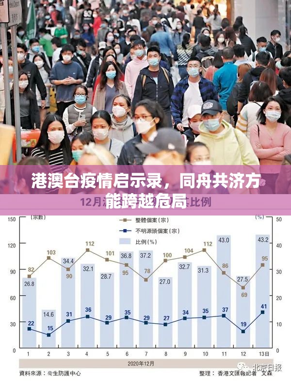 港澳台疫情启示录，同舟共济方能跨越危局