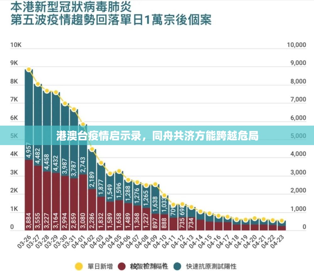 港澳台疫情启示录，同舟共济方能跨越危局