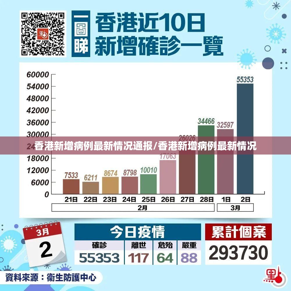 香港新增病例最新情况通报/香港新增病例最新情况