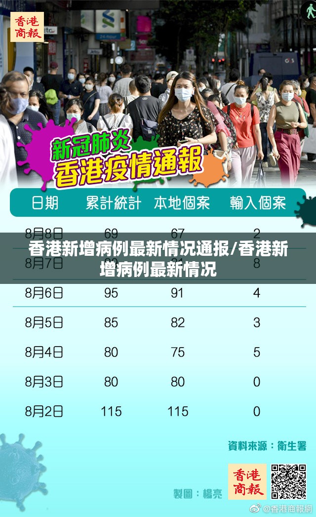 香港新增病例最新情况通报/香港新增病例最新情况