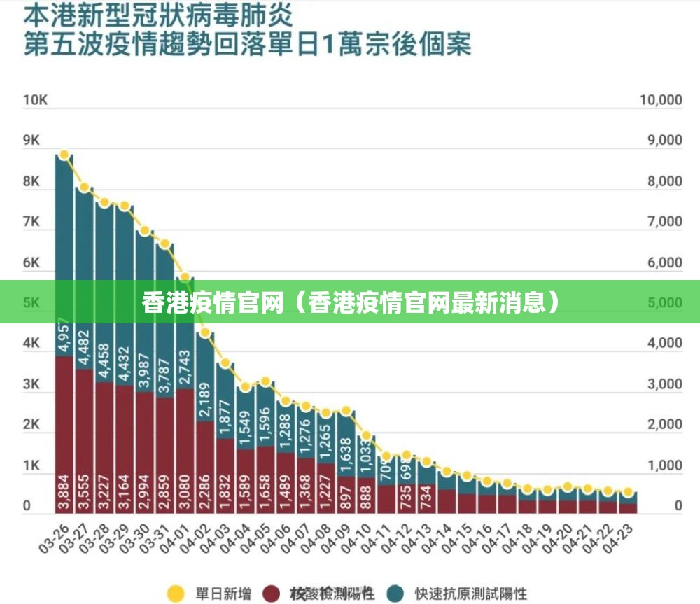香港疫情官网（香港疫情官网最新消息）