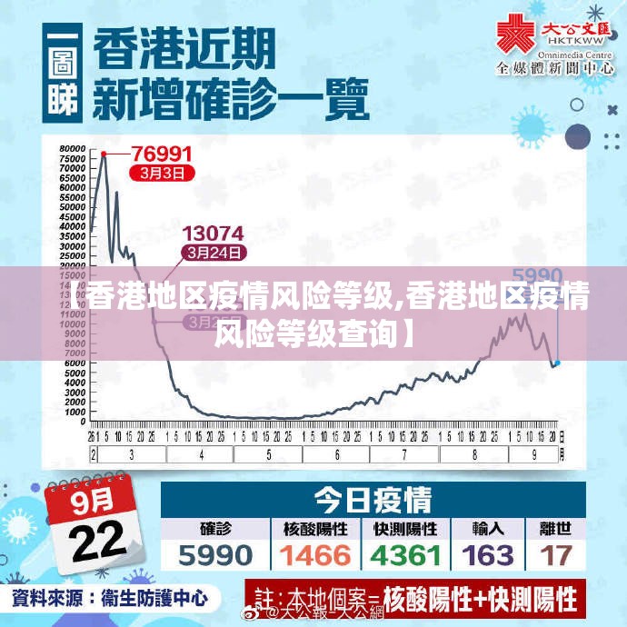 【香港地区疫情风险等级,香港地区疫情风险等级查询】