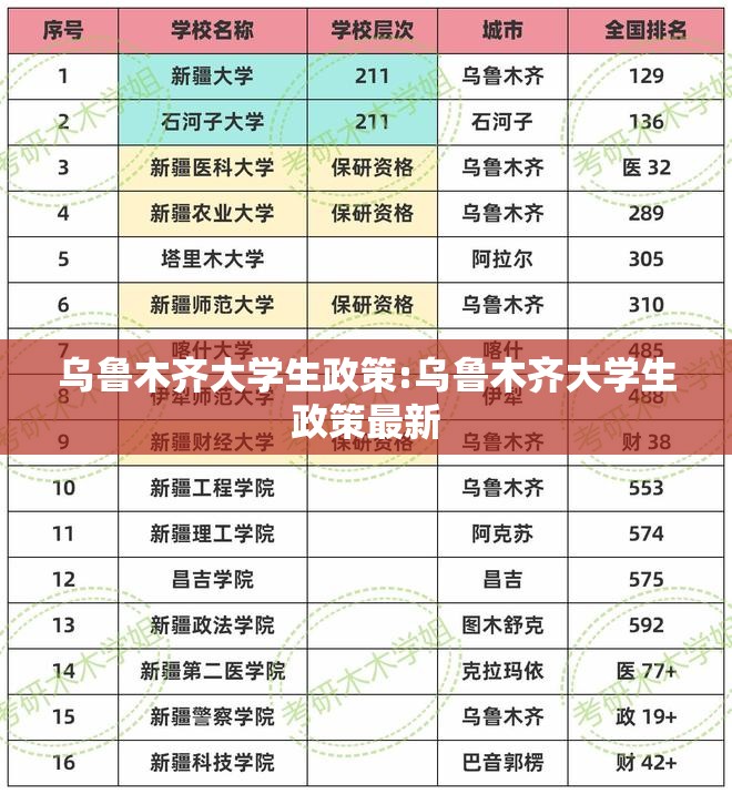 乌鲁木齐大学生政策:乌鲁木齐大学生政策最新