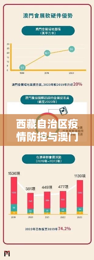 西藏自治区疫情防控与澳门开放政策的对比分析