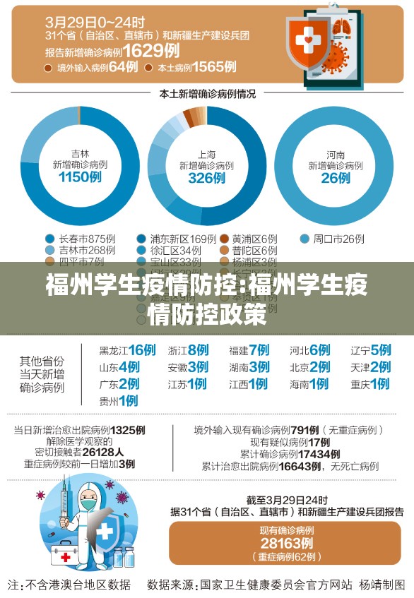 福州学生疫情防控:福州学生疫情防控政策