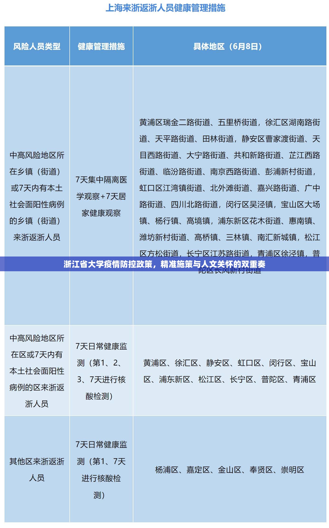 浙江省大学疫情防控政策，精准施策与人文关怀的双重奏