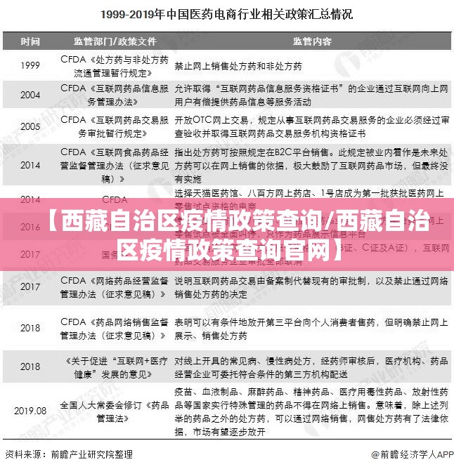 【西藏自治区疫情政策查询/西藏自治区疫情政策查询官网】