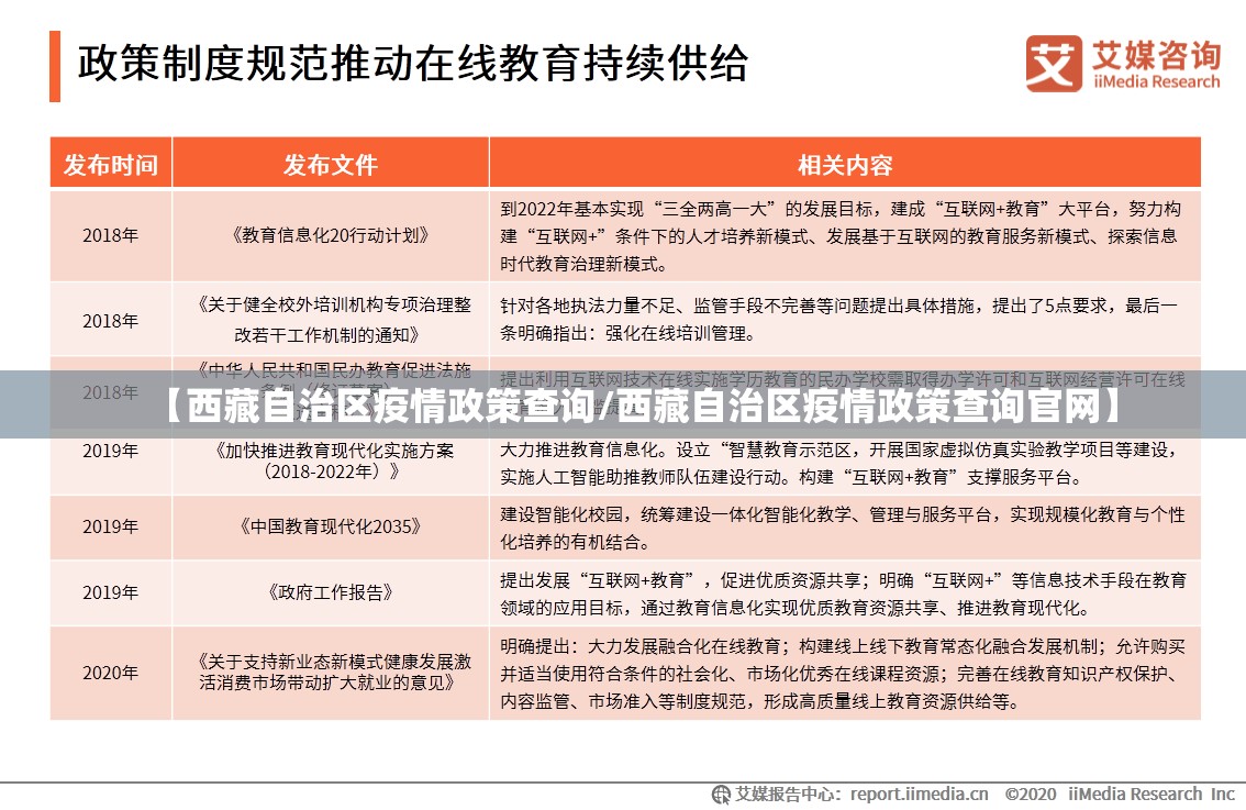 【西藏自治区疫情政策查询/西藏自治区疫情政策查询官网】