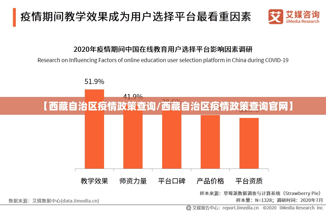 【西藏自治区疫情政策查询/西藏自治区疫情政策查询官网】