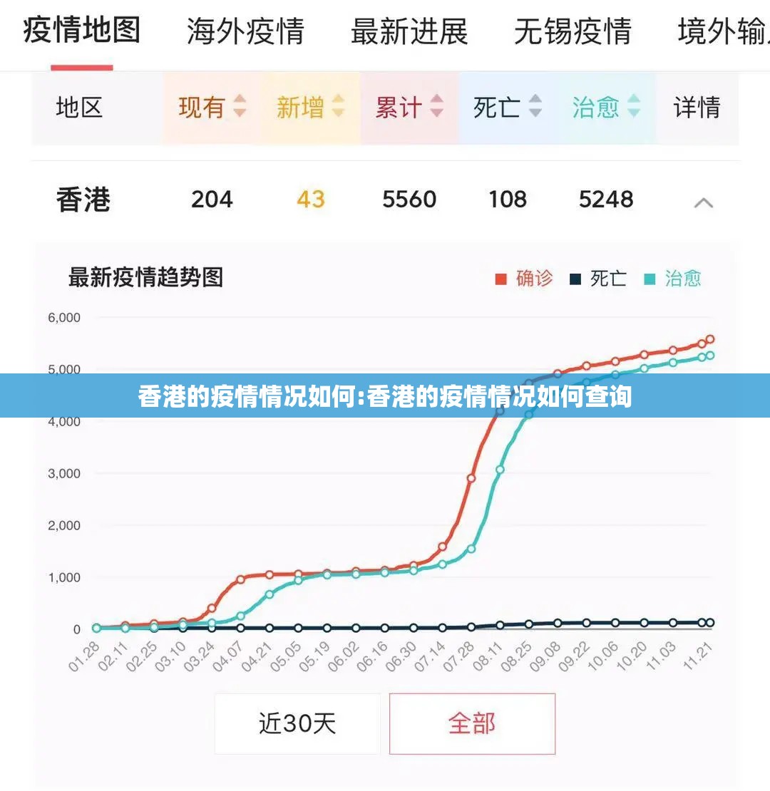 香港的疫情情况如何:香港的疫情情况如何查询