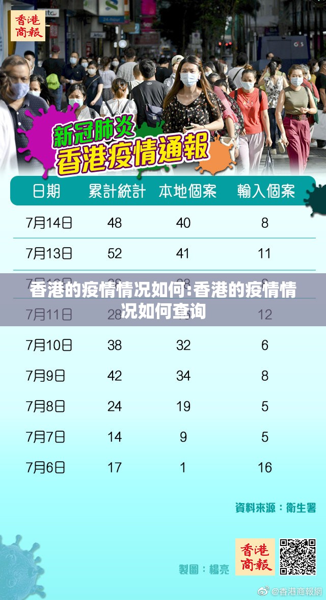 香港的疫情情况如何:香港的疫情情况如何查询