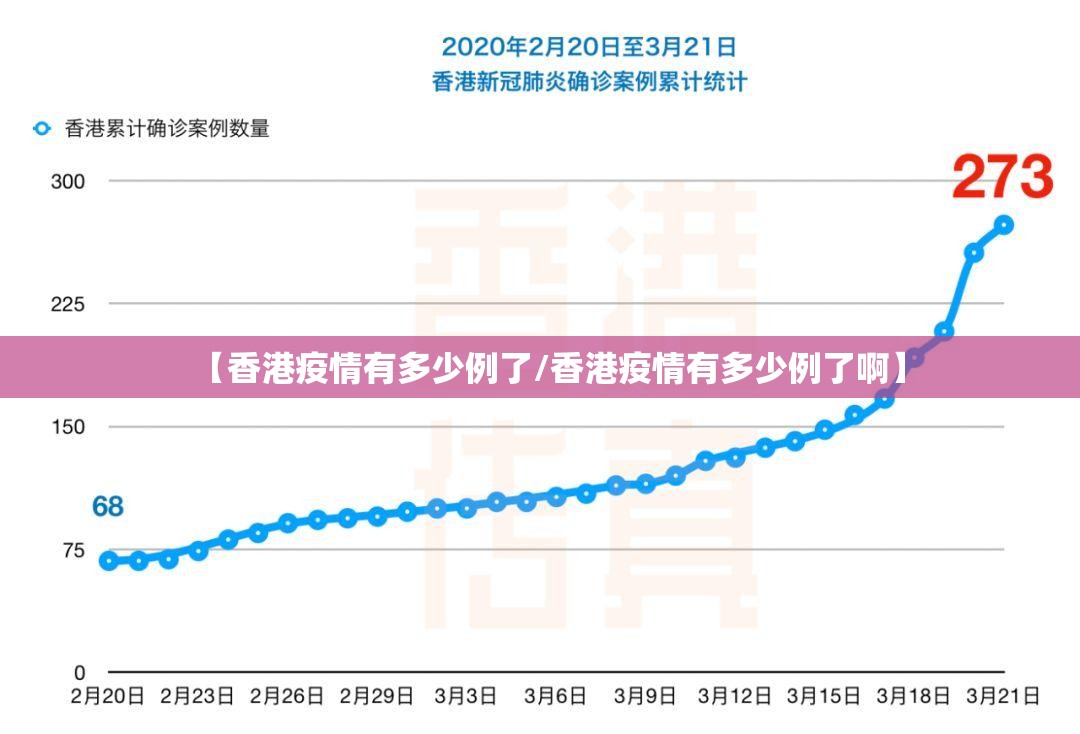 【香港疫情有多少例了/香港疫情有多少例了啊】