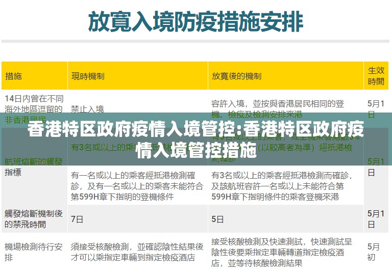香港特区政府疫情入境管控:香港特区政府疫情入境管控措施