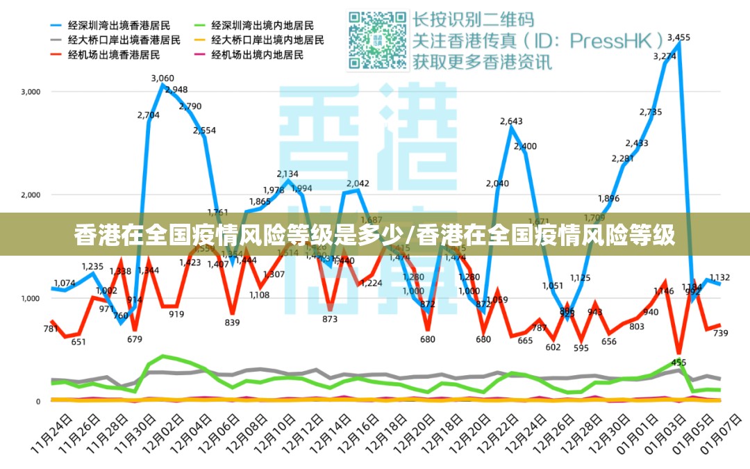 香港在全国疫情风险等级是多少/香港在全国疫情风险等级
