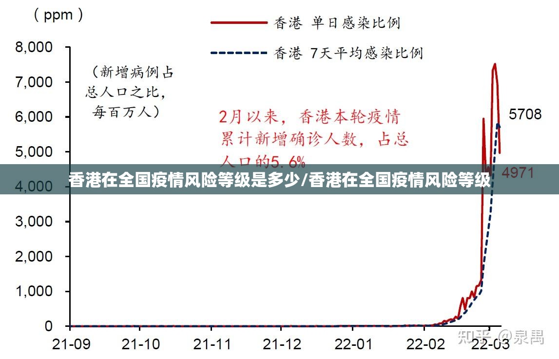香港在全国疫情风险等级是多少/香港在全国疫情风险等级
