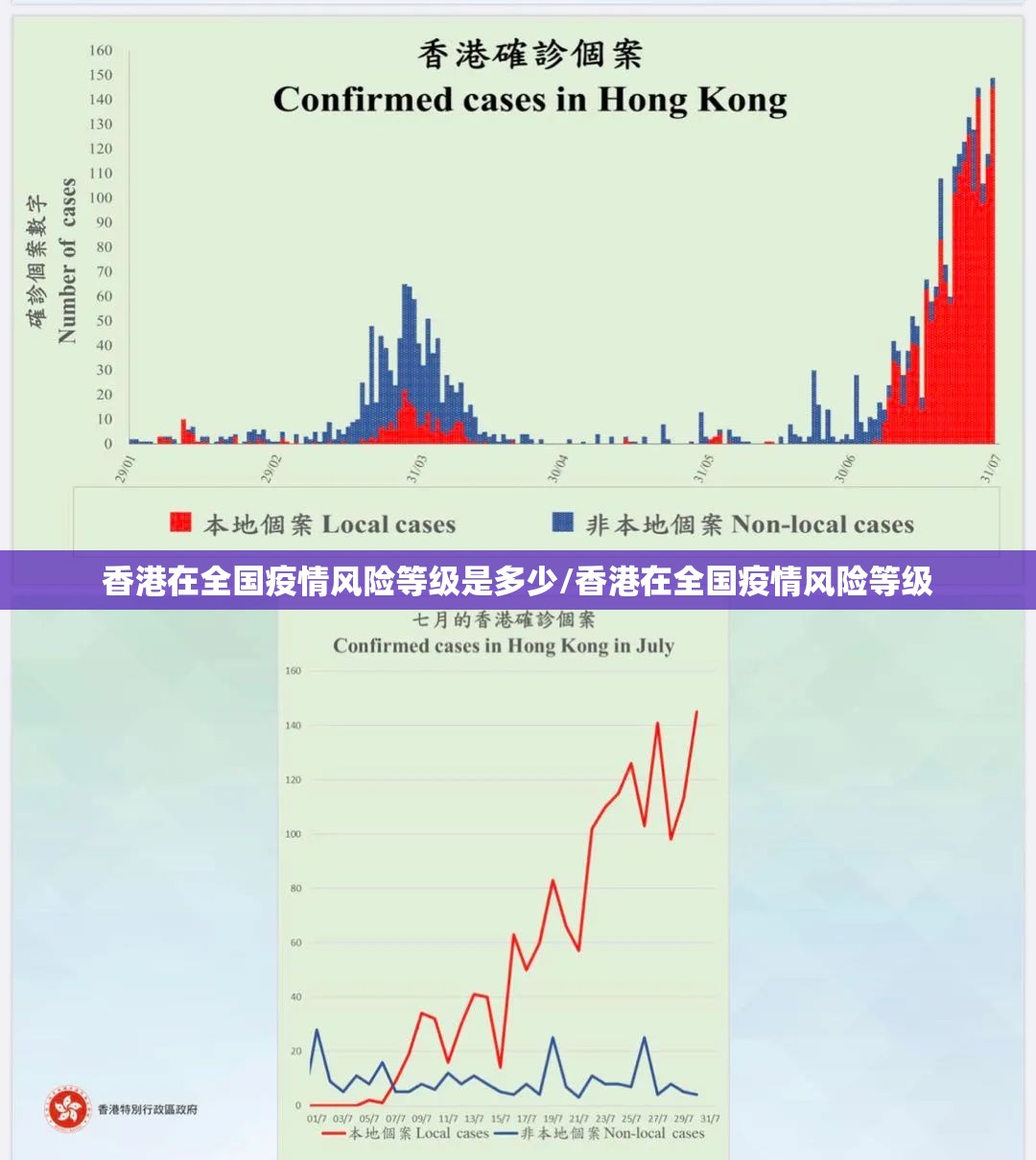 香港在全国疫情风险等级是多少/香港在全国疫情风险等级