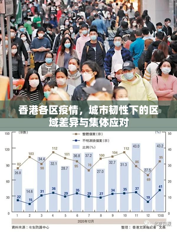 香港各区疫情，城市韧性下的区域差异与集体应对