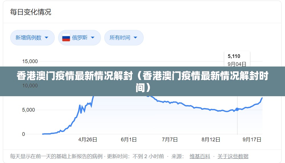 香港澳门疫情最新情况解封（香港澳门疫情最新情况解封时间）