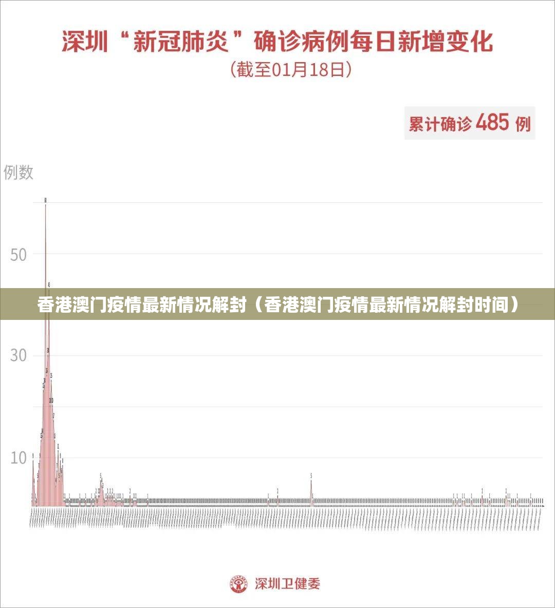 香港澳门疫情最新情况解封（香港澳门疫情最新情况解封时间）