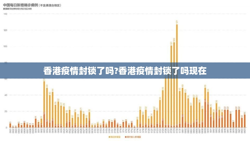 香港疫情封锁了吗?香港疫情封锁了吗现在