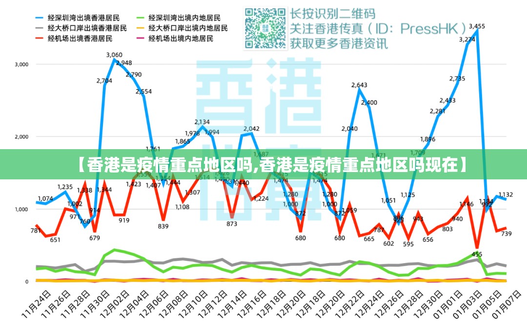 【香港是疫情重点地区吗,香港是疫情重点地区吗现在】