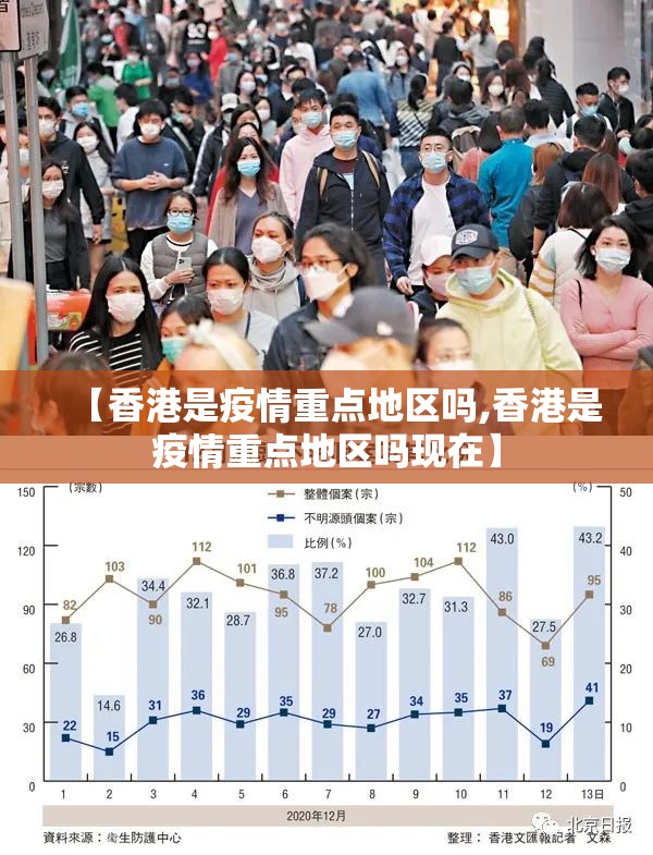 【香港是疫情重点地区吗,香港是疫情重点地区吗现在】
