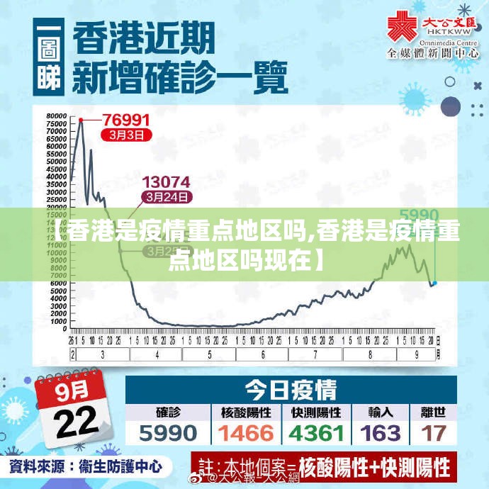 【香港是疫情重点地区吗,香港是疫情重点地区吗现在】