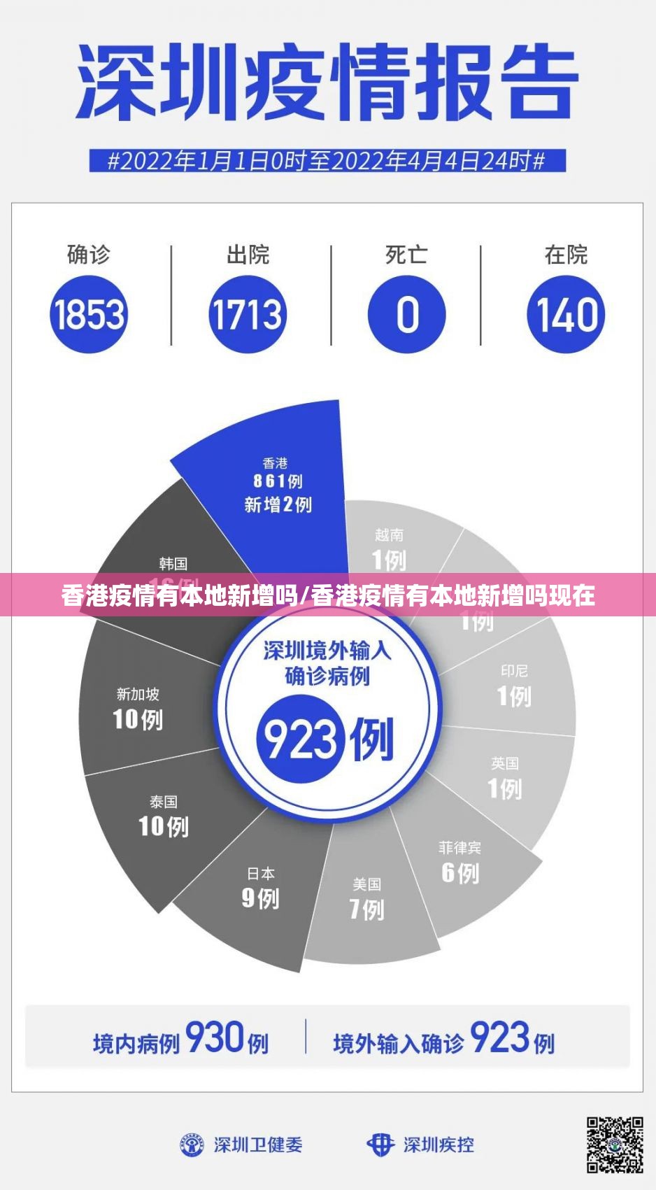 香港疫情有本地新增吗/香港疫情有本地新增吗现在