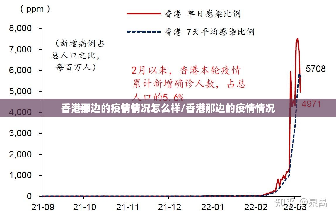 香港那边的疫情情况怎么样/香港那边的疫情情况