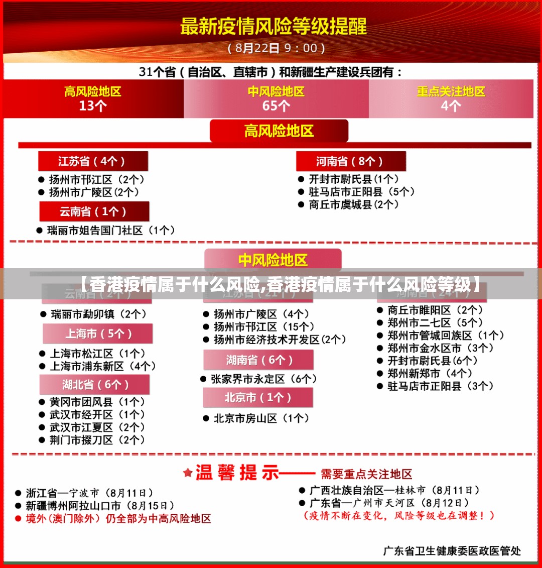【香港疫情属于什么风险,香港疫情属于什么风险等级】