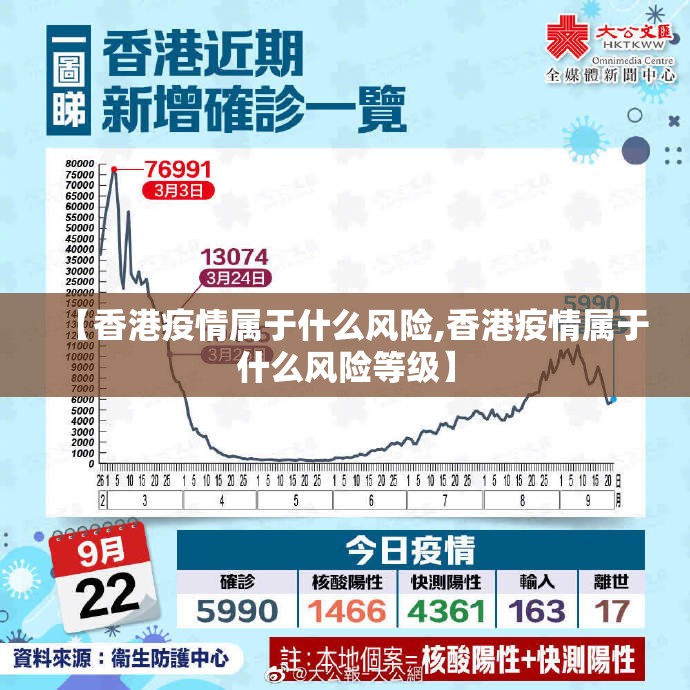 【香港疫情属于什么风险,香港疫情属于什么风险等级】